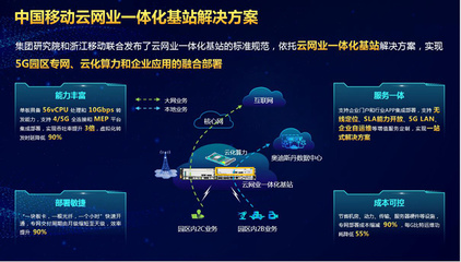 党业融合促发展，5G赋能显实效——全国首家智慧型纸箱厂落地宁波奉化